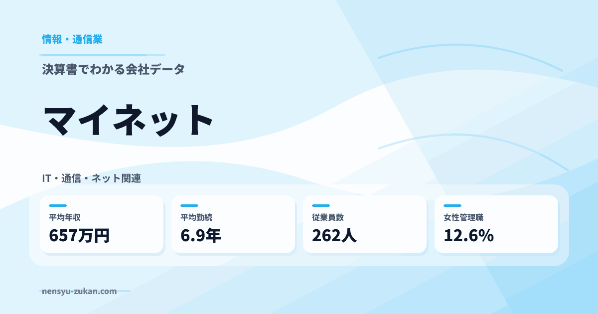 マイネットの年収・働き方データ