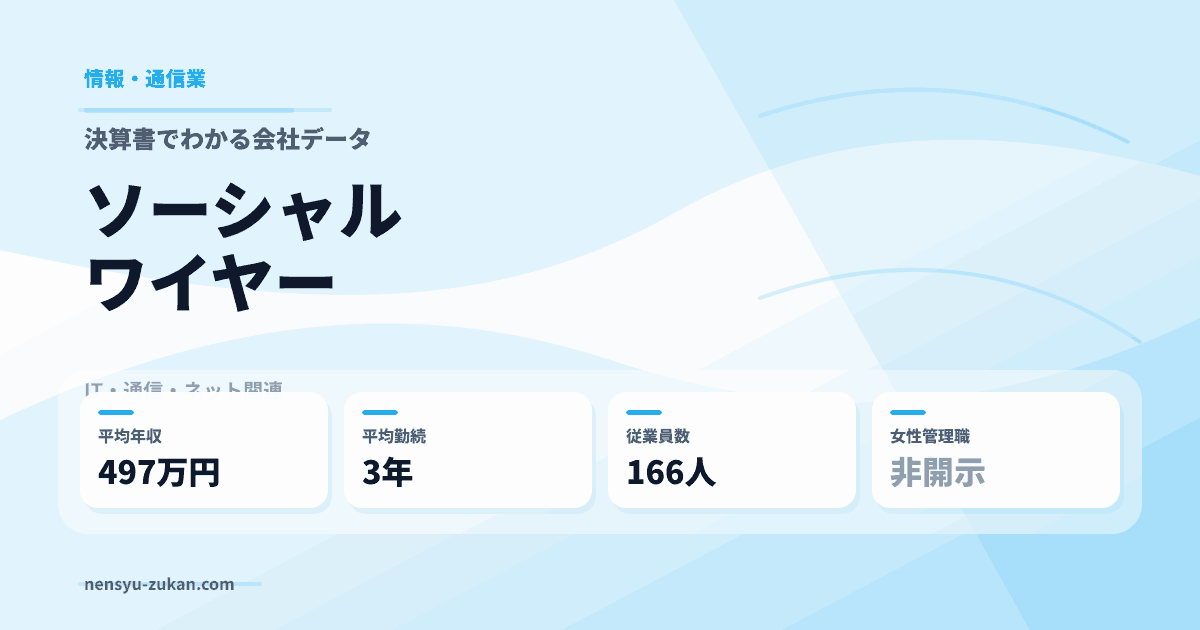 ソーシャルワイヤーの年収・働き方データ