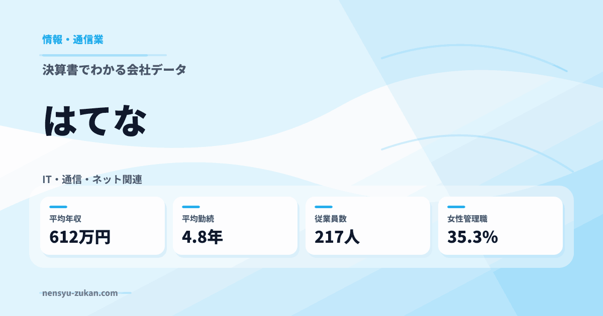 はてなの年収・働き方データ