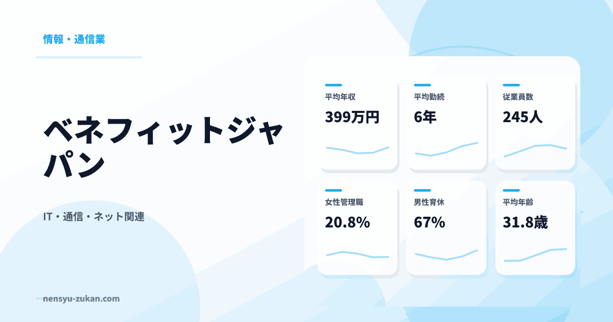 ベネフィットジャパンの年収・働き方データ