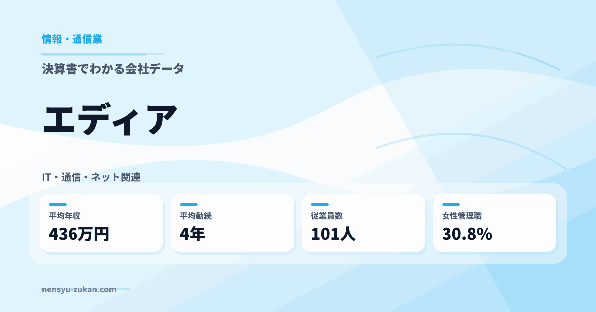 エディアの年収・働き方データ