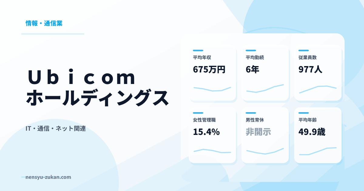 Ｕｂｉｃｏｍホールディングスの年収・働き方データ