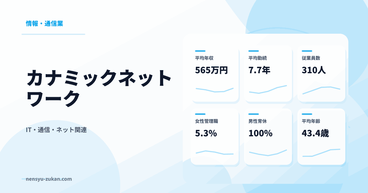 カナミックネットワークの年収・働き方データ