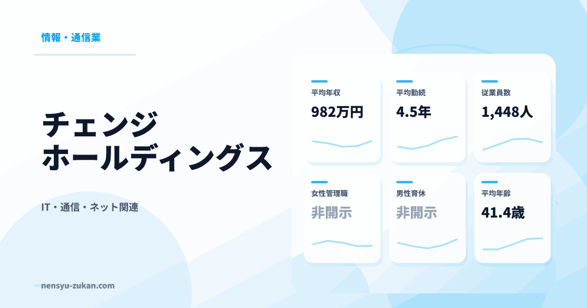 チェンジホールディングスの年収・働き方データ
