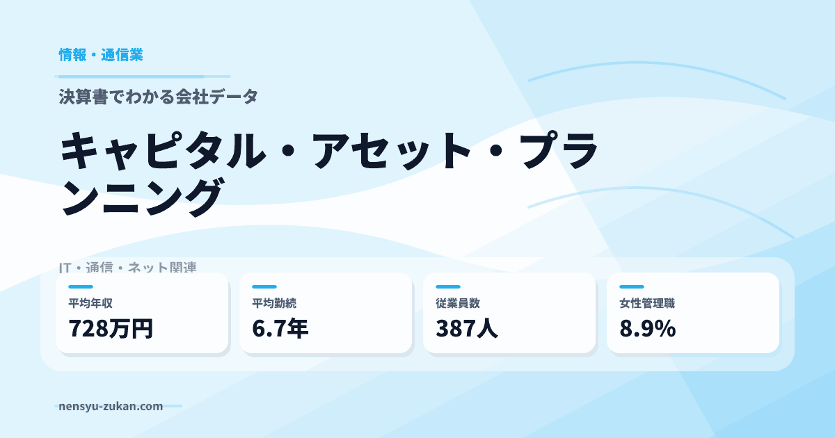 キャピタル・アセット・プランニングの年収・働き方データ