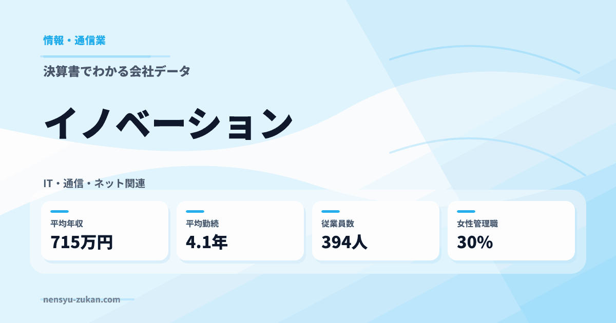 イノベーションの年収・働き方データ