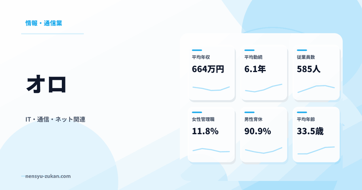 オロの年収・働き方データ