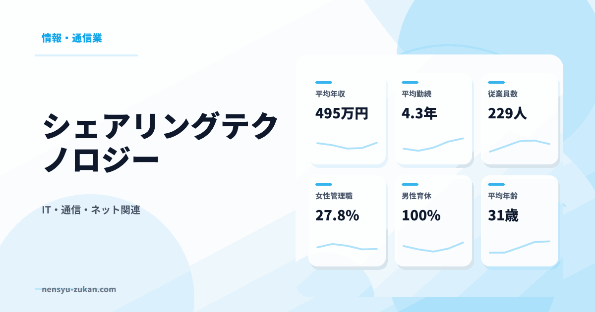シェアリングテクノロジーの年収・働き方データ