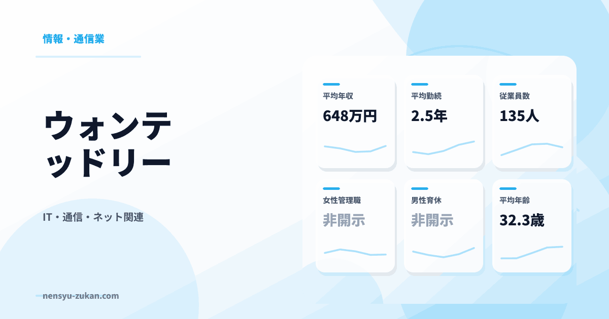 ウォンテッドリーの年収・働き方データ