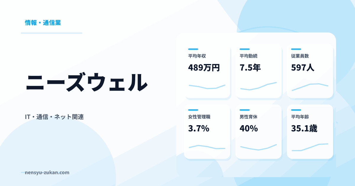 ニーズウェルの年収・働き方データ