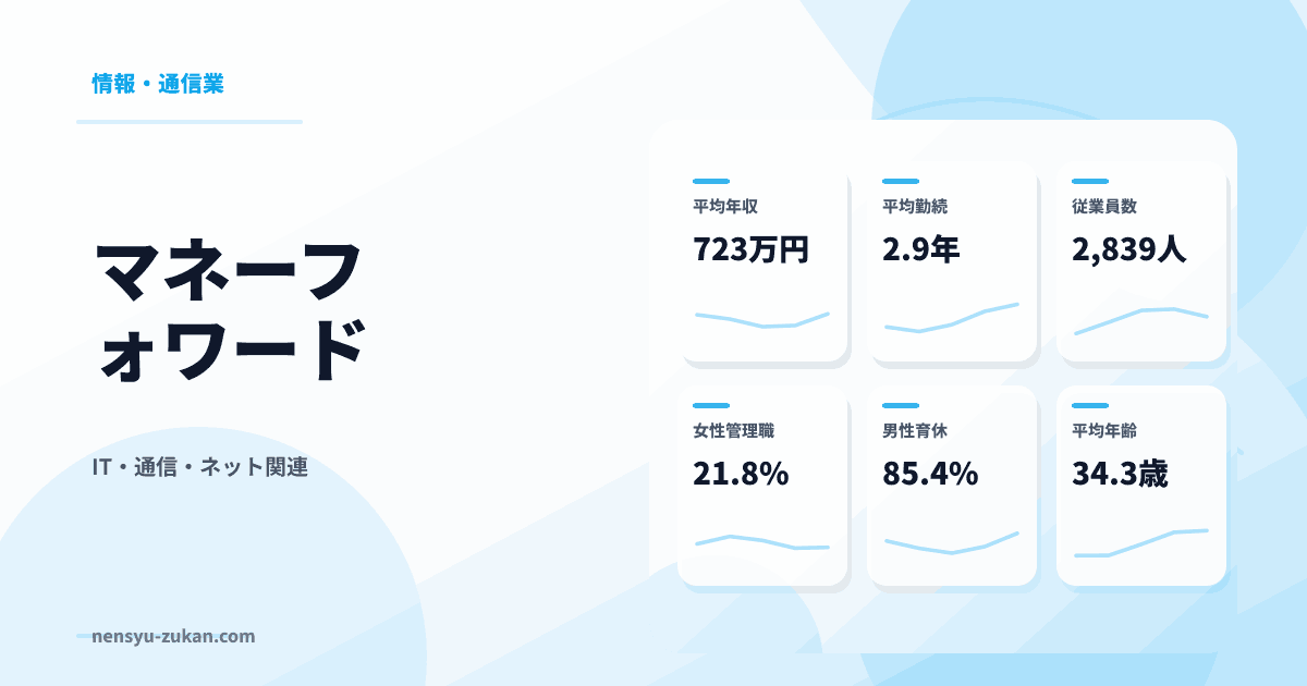 マネーフォワードの年収・働き方データ