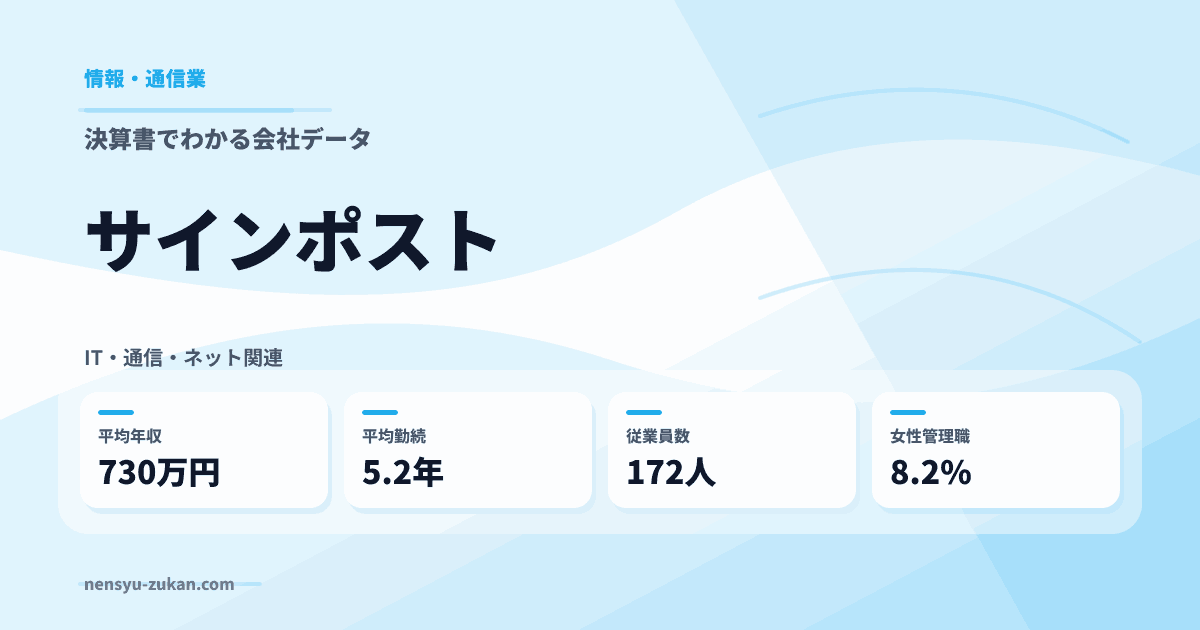 サインポストの年収・働き方データ