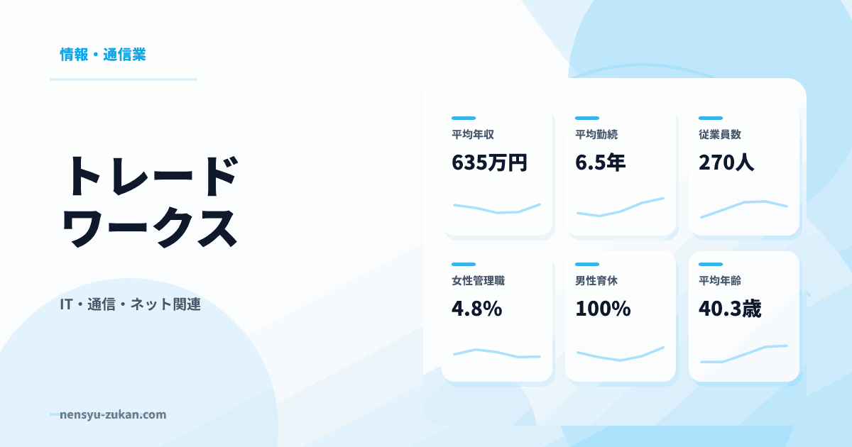 トレードワークスの年収・働き方データ