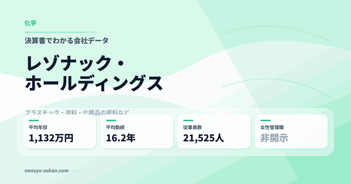 レゾナック・ホールディングスの年収・働き方データ