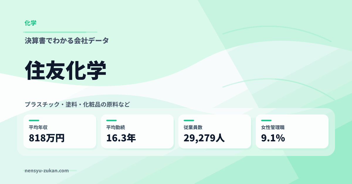 住友化学の年収・働き方データ