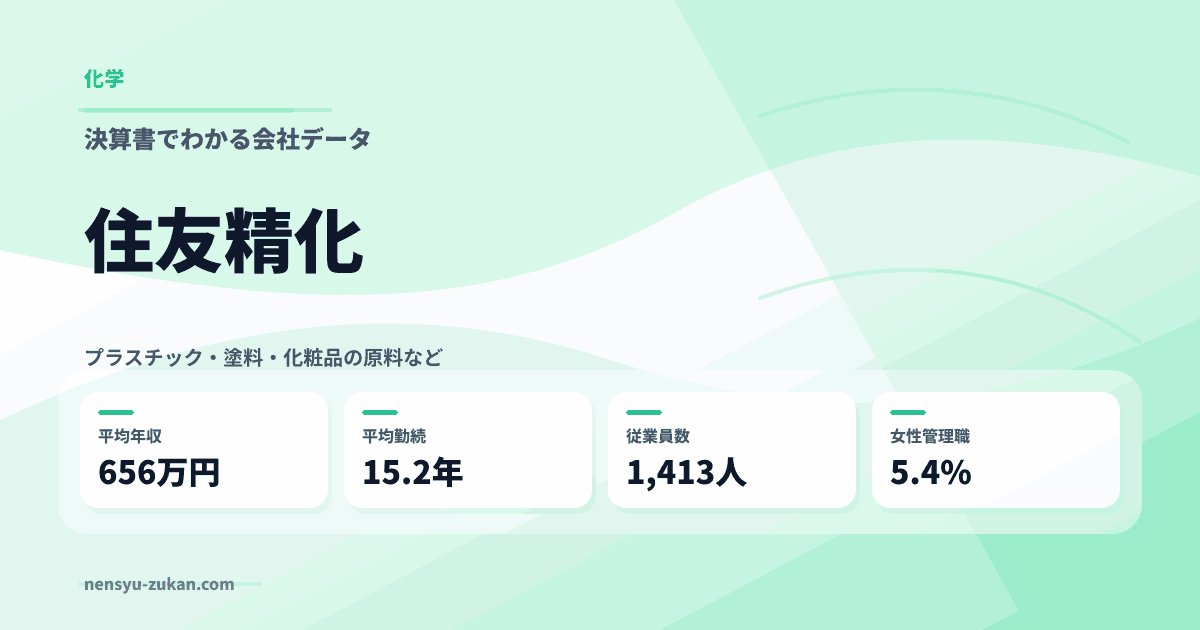 住友精化の年収・働き方データ