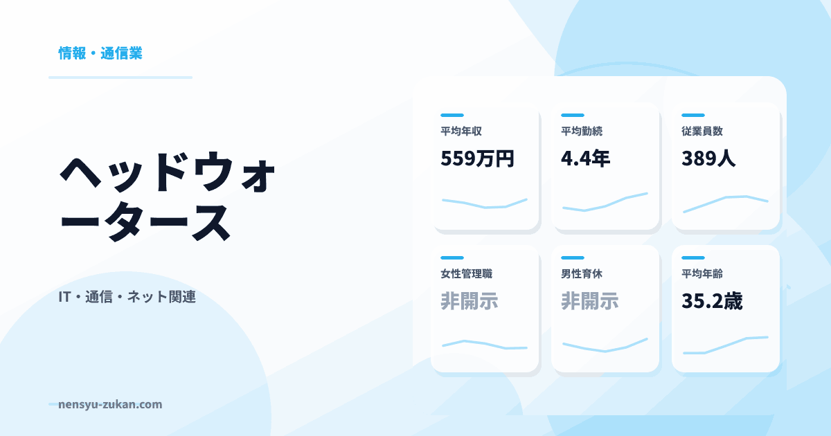 ヘッドウォータースの年収・働き方データ