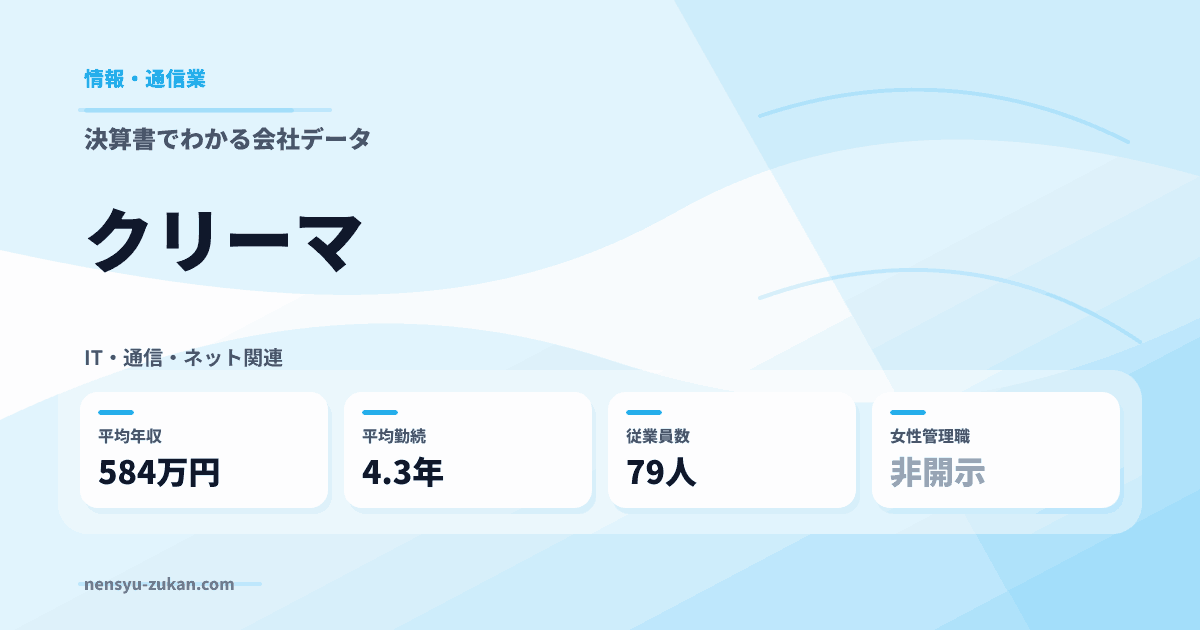 クリーマの年収・働き方データ