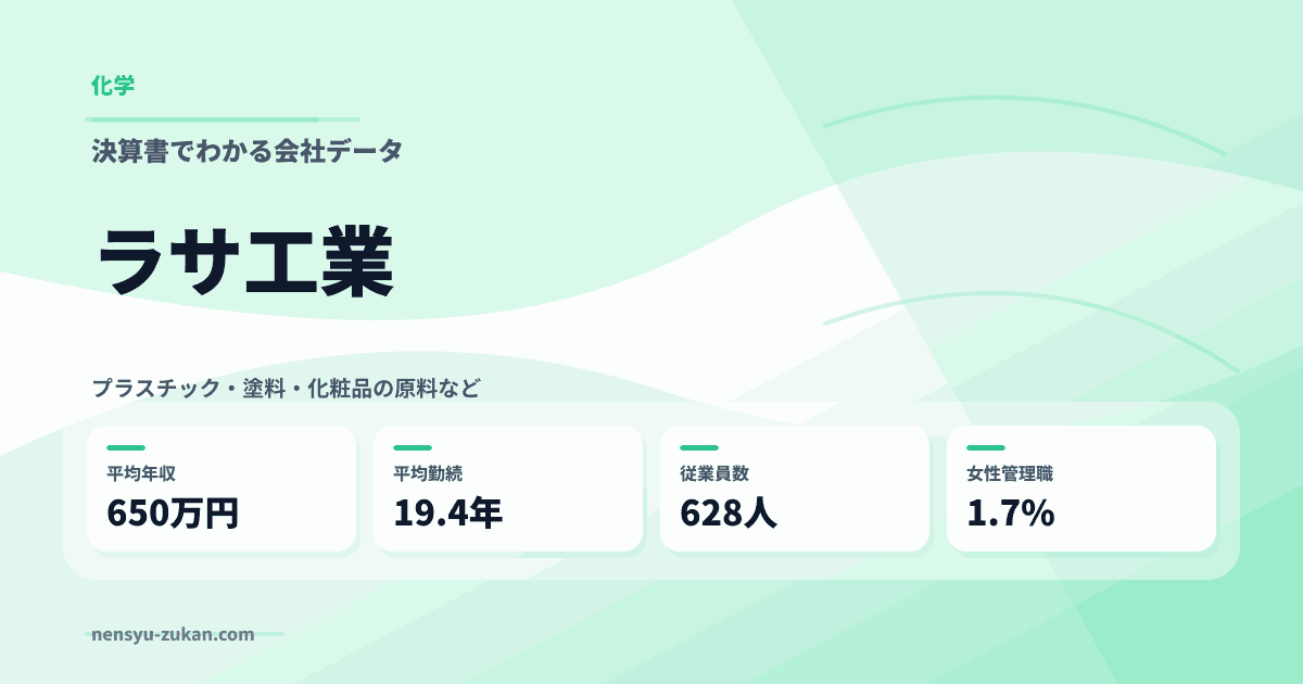 ラサ工業の年収・働き方データ