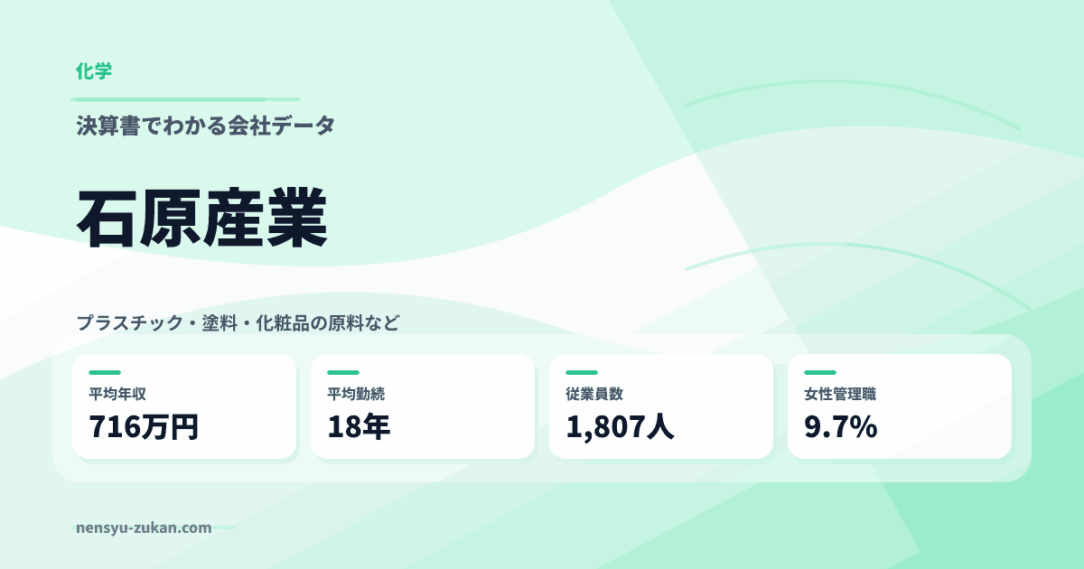 石原産業の年収・働き方データ