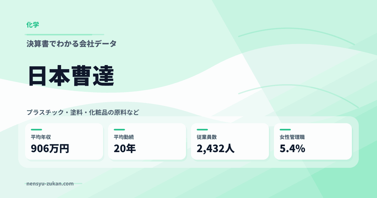 日本曹達の年収・働き方データ