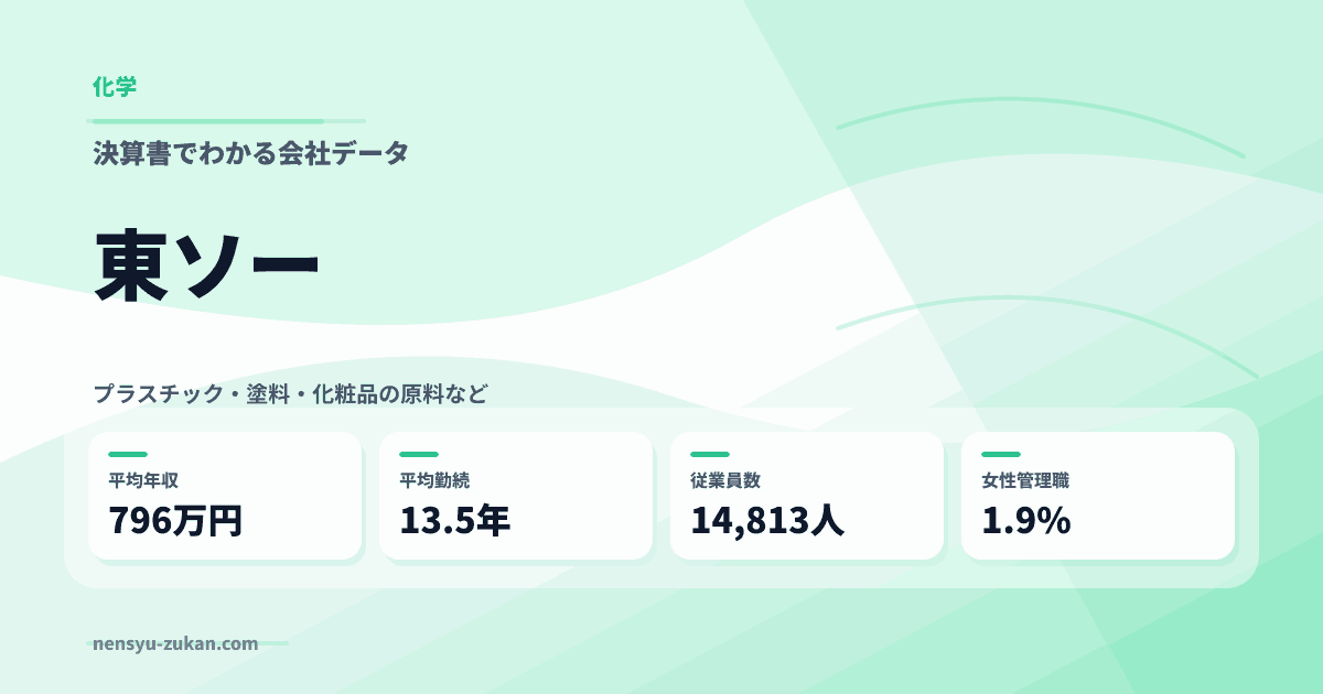 東ソーの年収・働き方データ