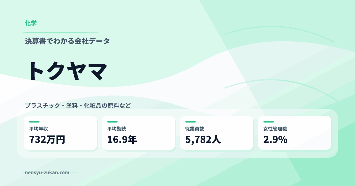 トクヤマの年収・働き方データ