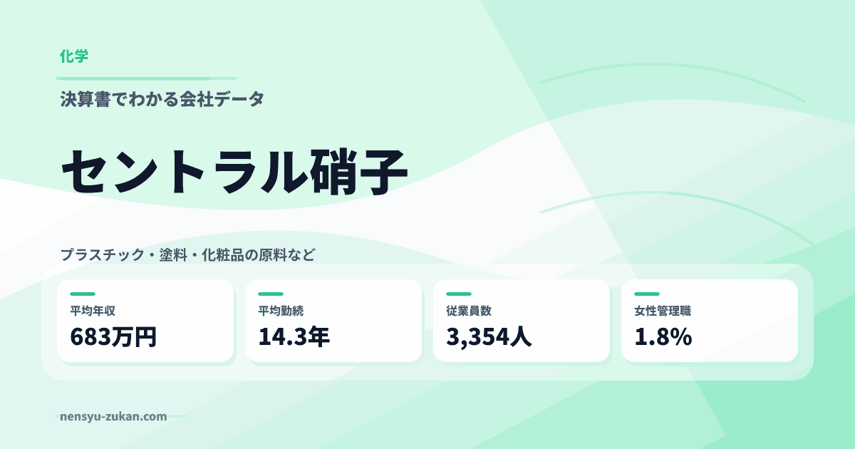 セントラル硝子の年収・働き方データ