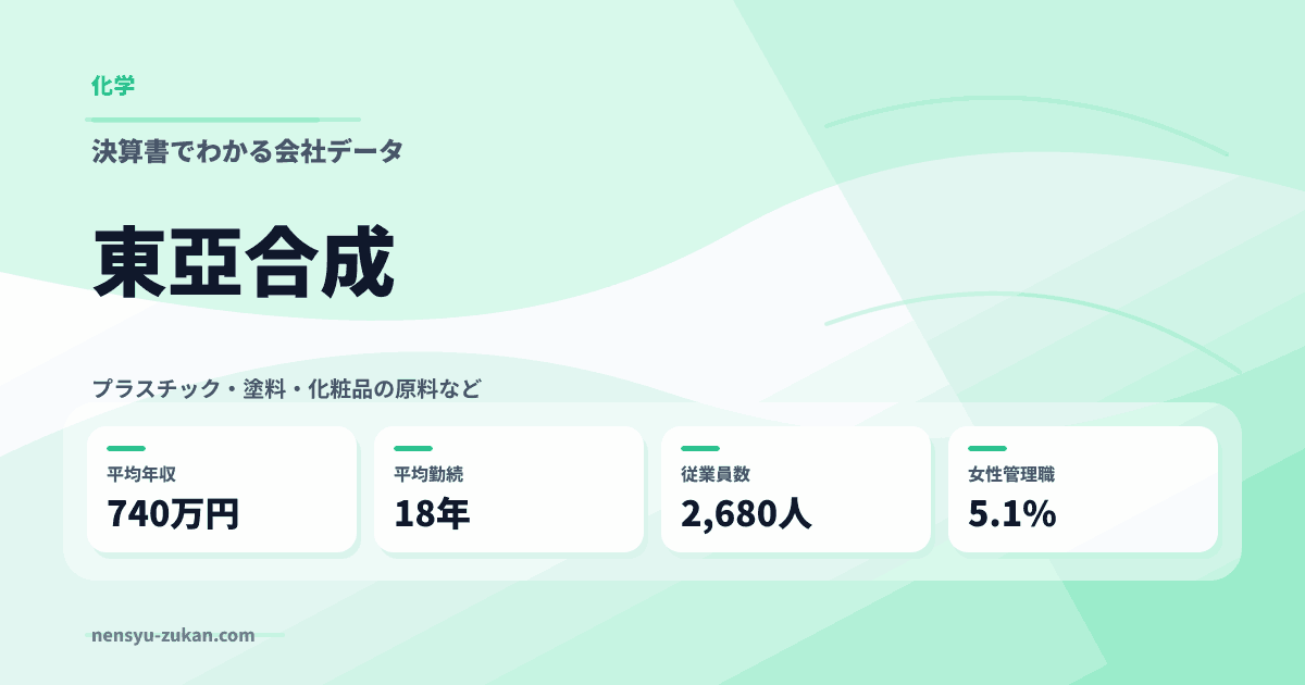 東亞合成の年収・働き方データ