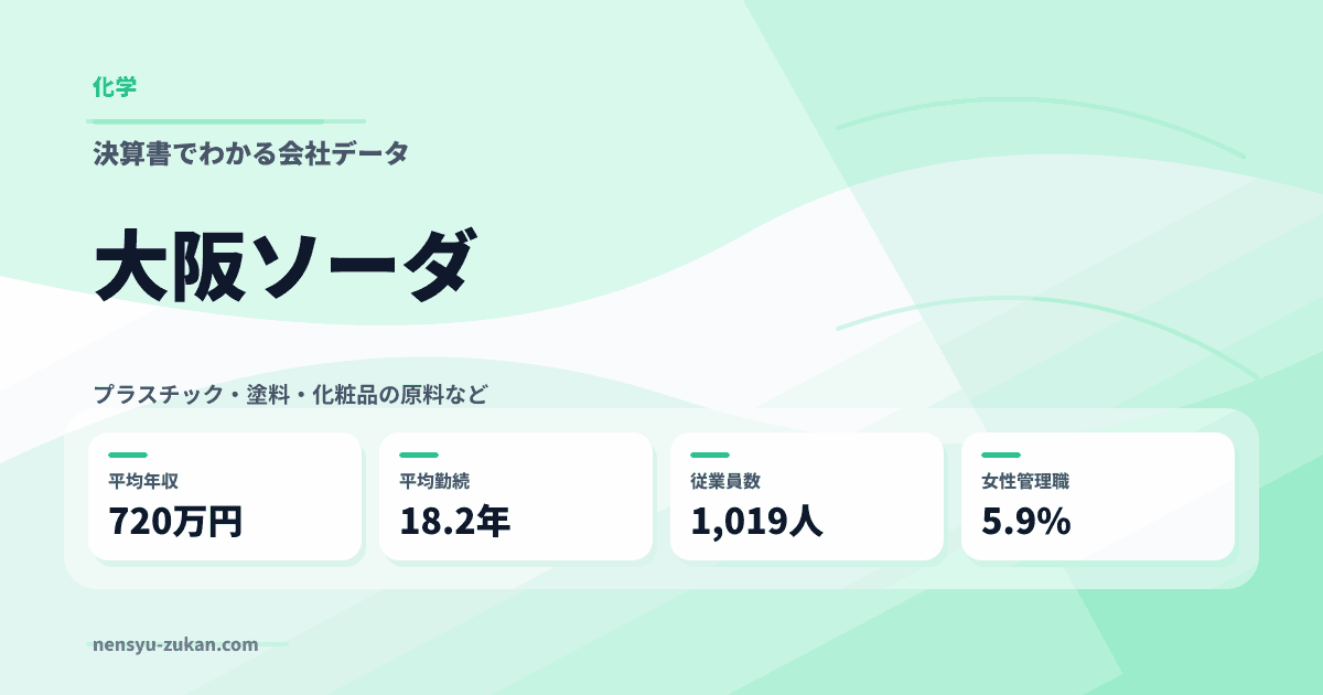 大阪ソーダの年収・働き方データ