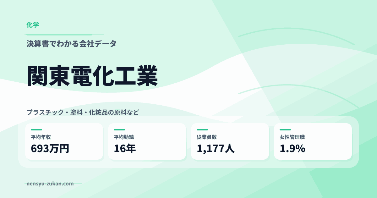 関東電化工業の年収・働き方データ