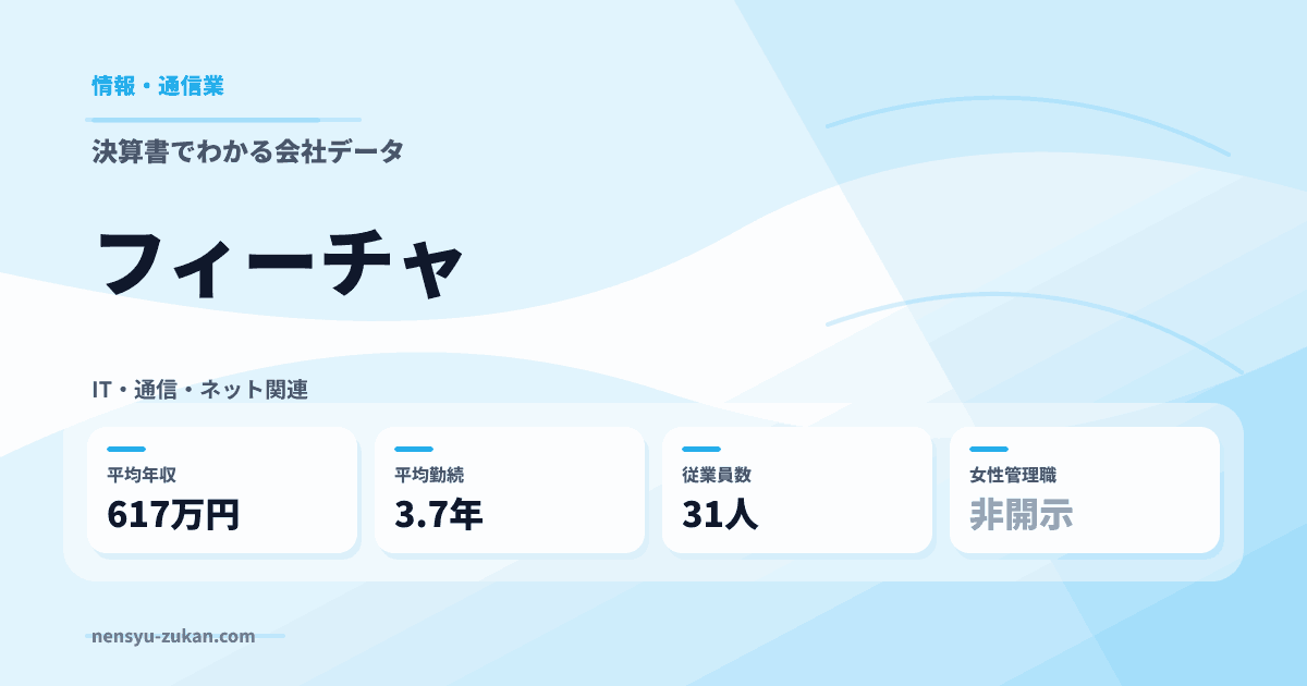 フィーチャの年収・働き方データ