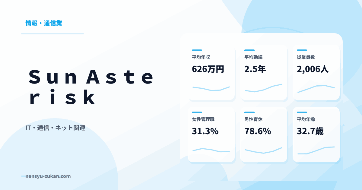 Ｓｕｎ　Ａｓｔｅｒｉｓｋの年収・働き方データ