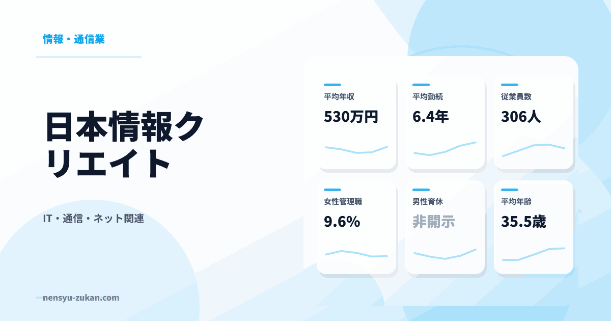 日本情報クリエイトの年収・働き方データ