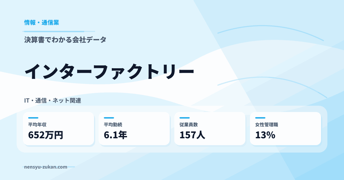 インターファクトリーの年収・働き方データ