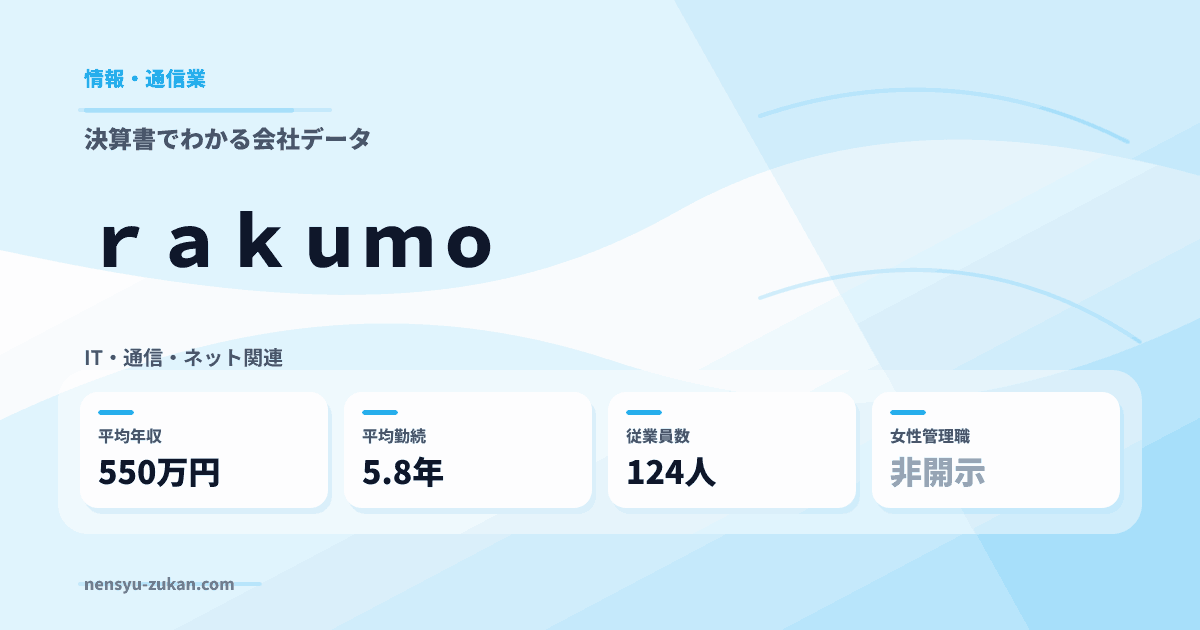 ｒａｋｕｍｏの年収・働き方データ