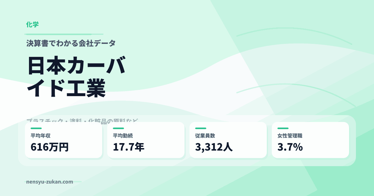 日本カーバイド工業の年収・働き方データ