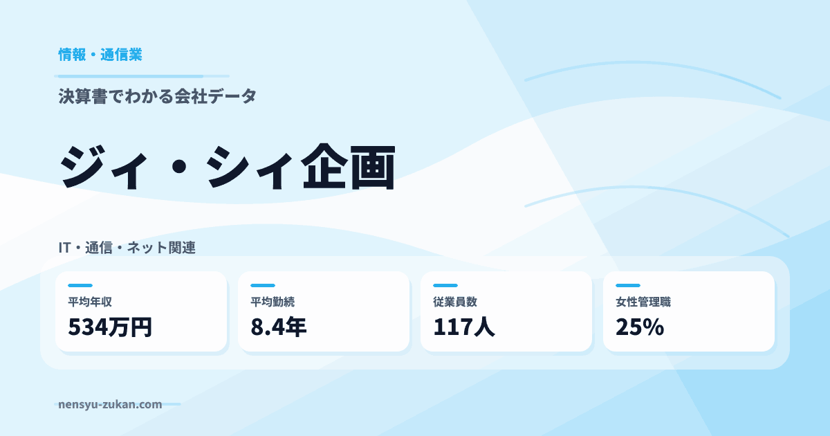 ジィ・シィ企画の年収・働き方データ
