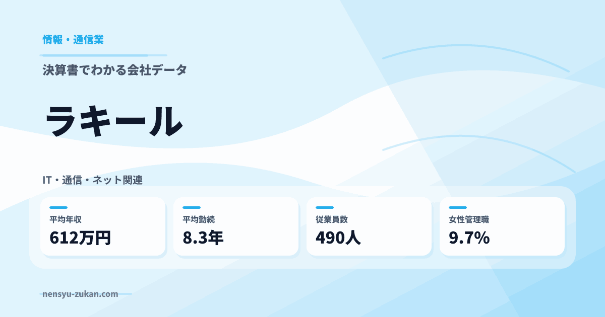 ラキールの年収・働き方データ