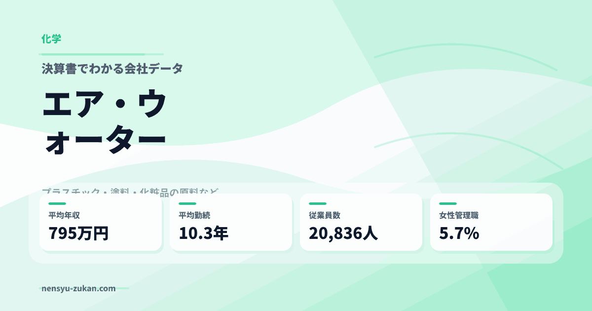 エア・ウォーターの年収・働き方データ