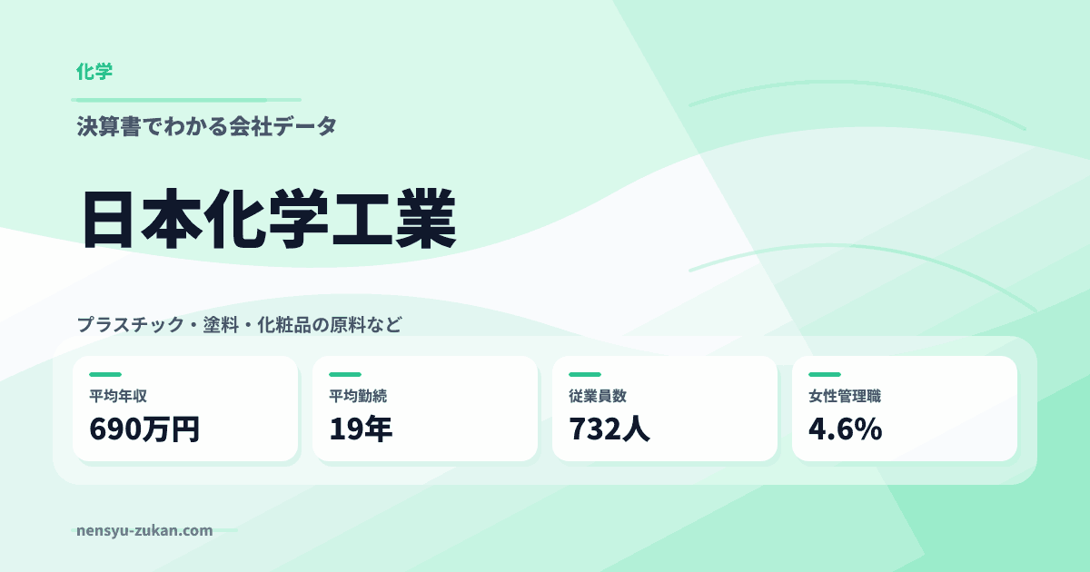 日本化学工業の年収・働き方データ
