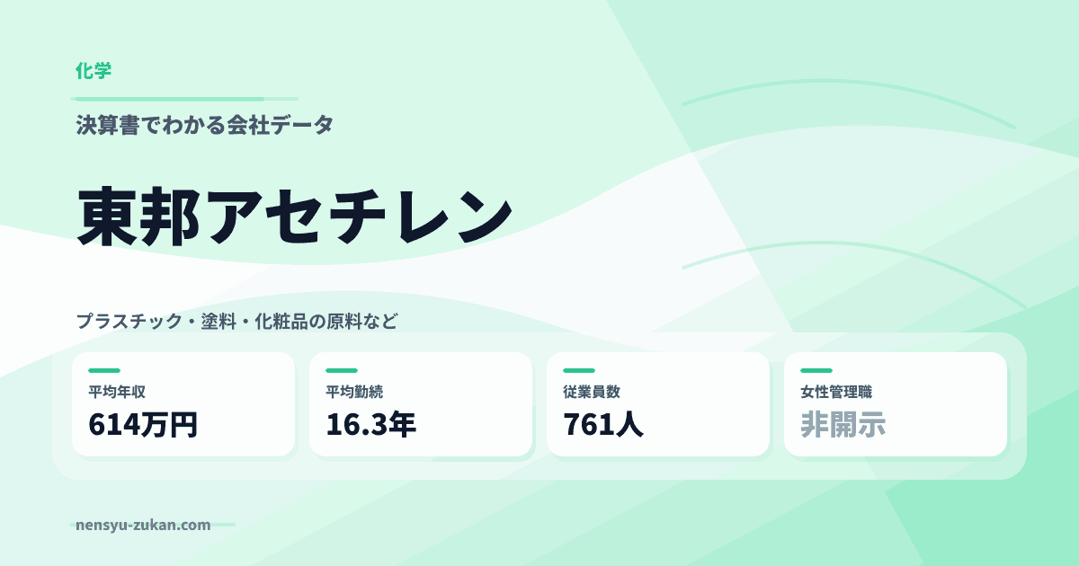 東邦アセチレンの年収・働き方データ