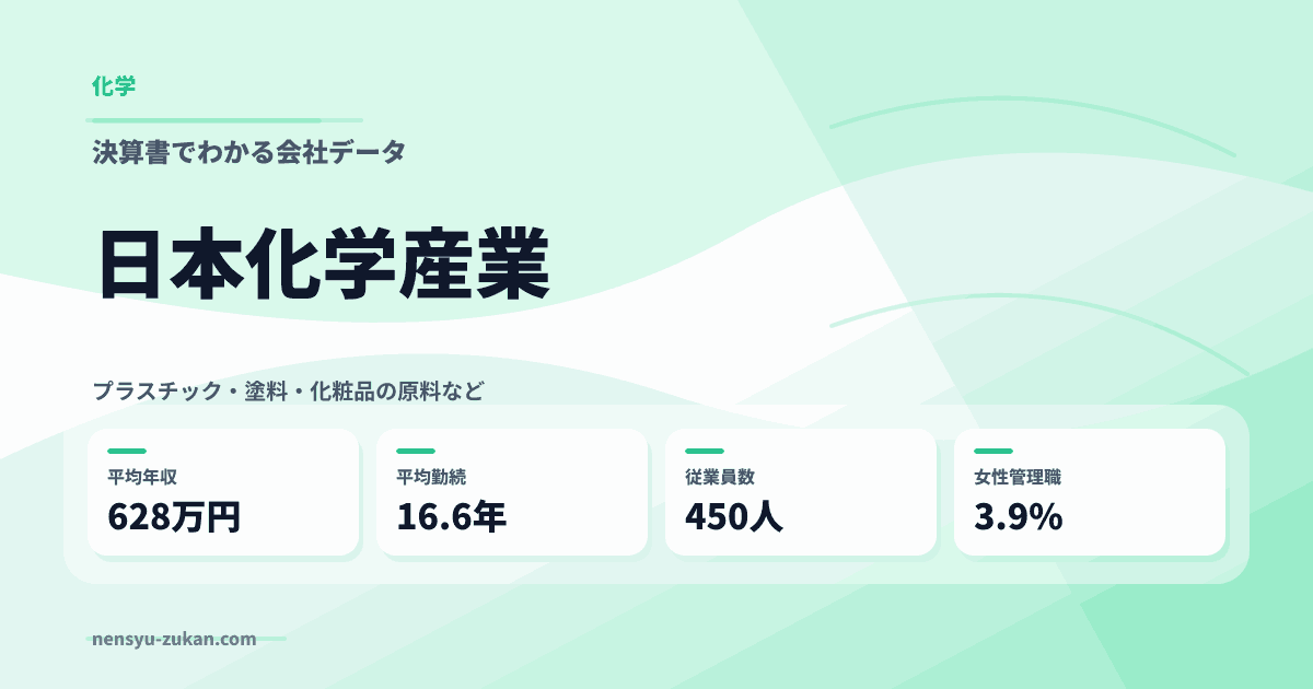 日本化学産業の年収・働き方データ