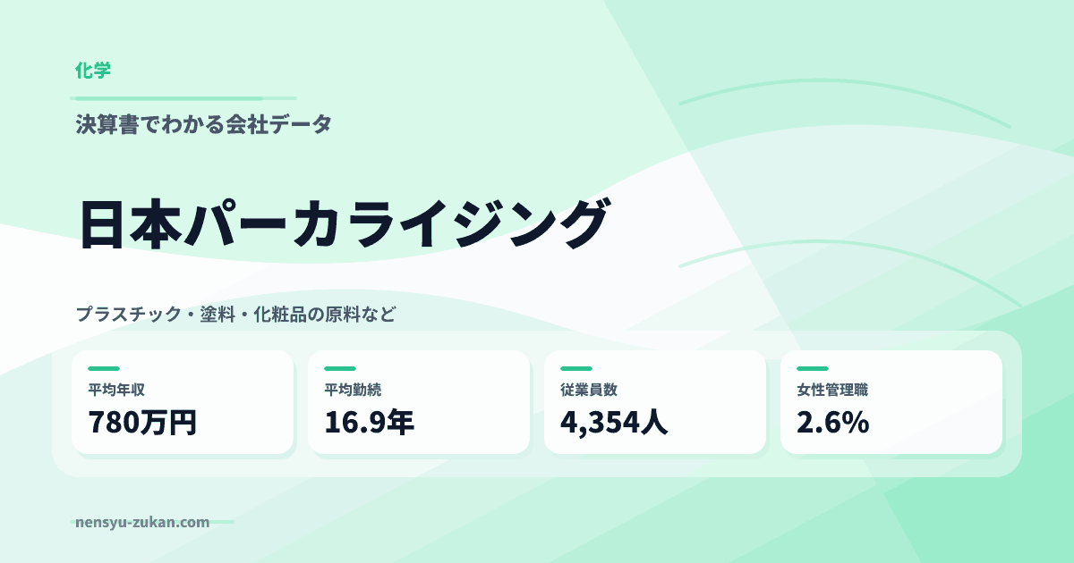 日本パーカライジングの年収・働き方データ