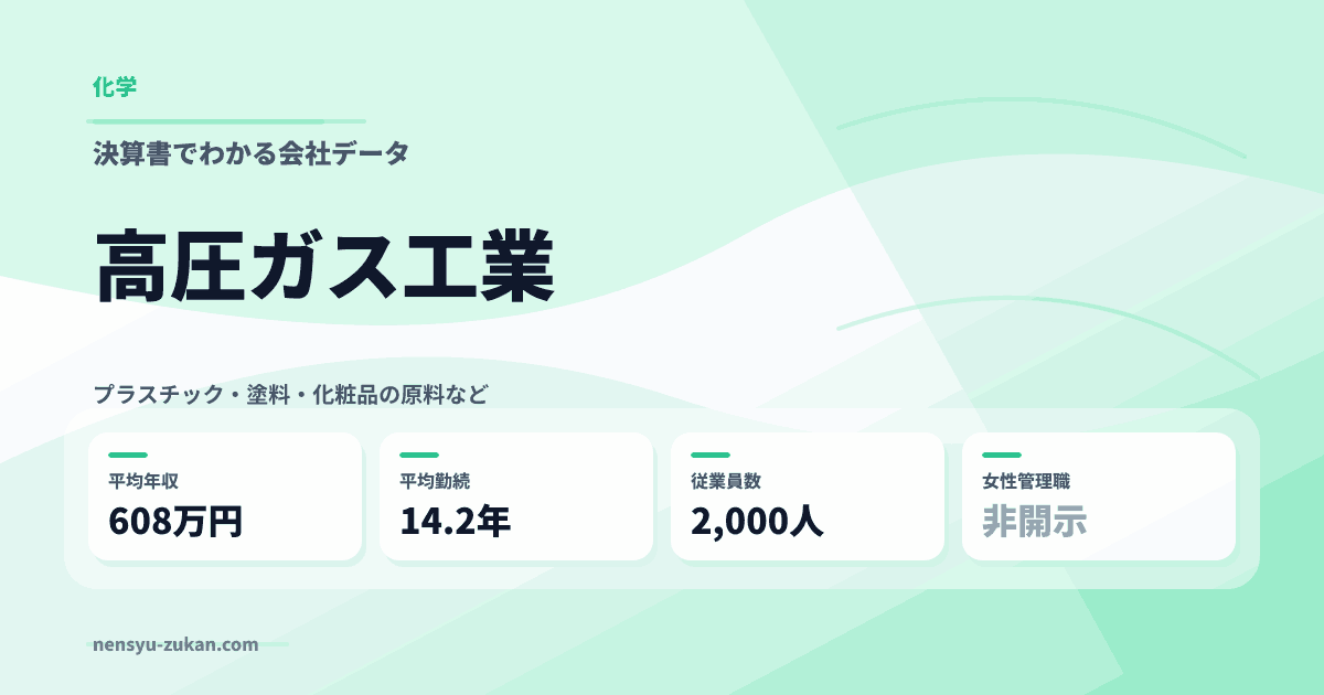 高圧ガス工業の年収・働き方データ