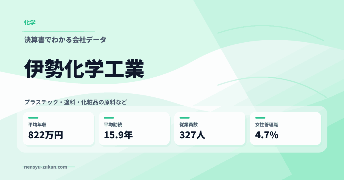 伊勢化学工業の年収・働き方データ