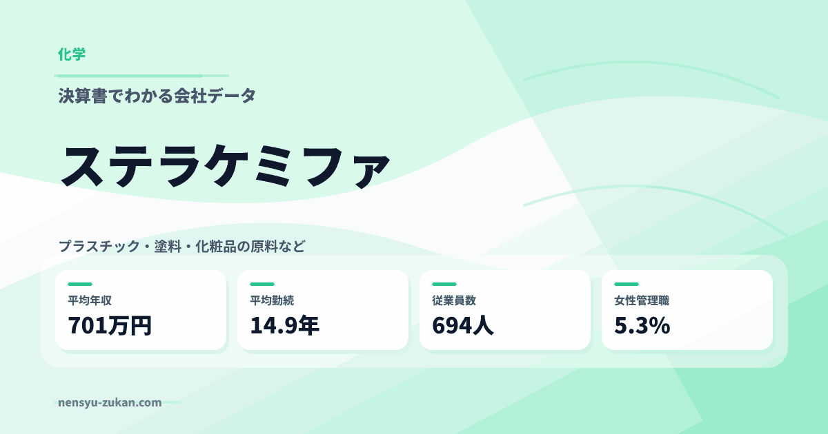 ステラケミファの年収・働き方データ