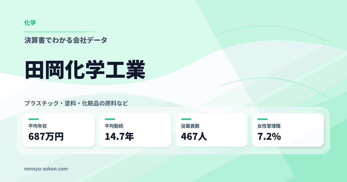 田岡化学工業の年収・働き方データ