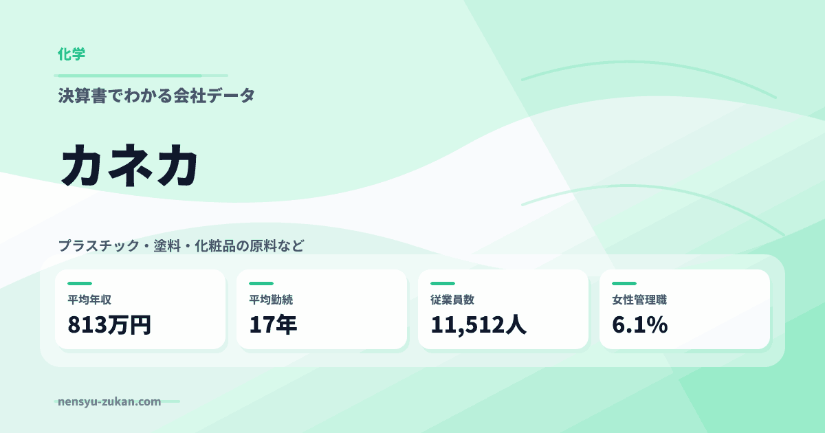カネカの年収・働き方データ