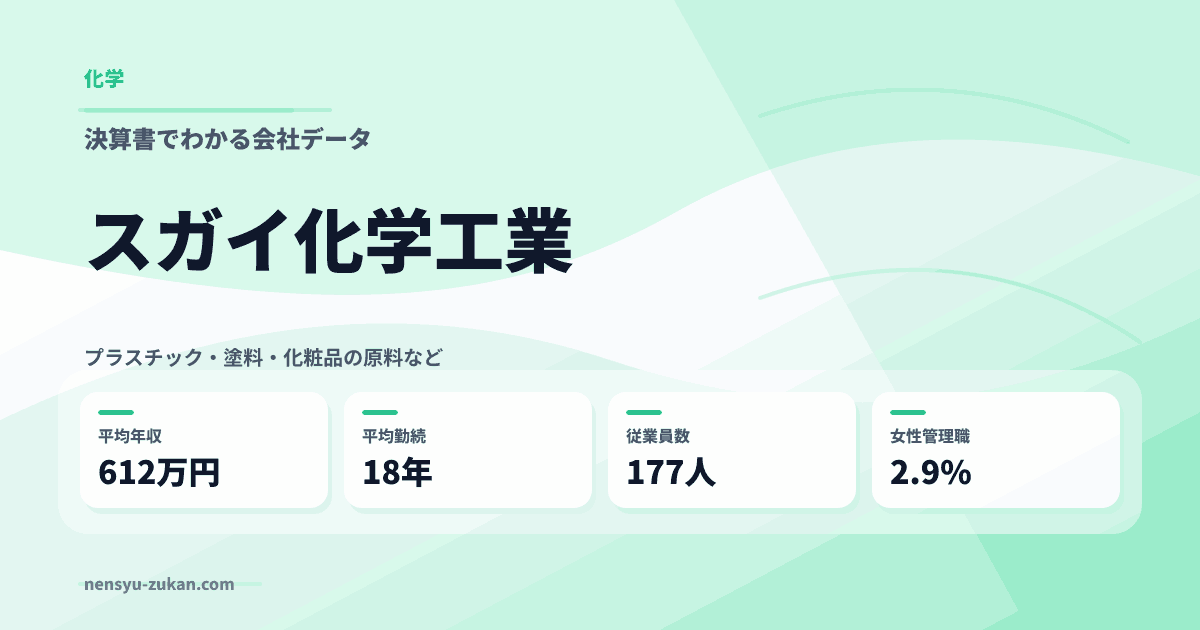 スガイ化学工業の年収・働き方データ